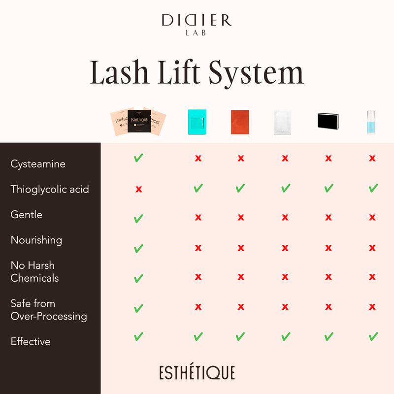 Didier Lab Esthétique Lash Lift System - 3x1 pcs